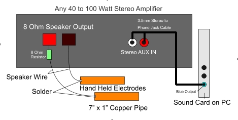 Using an amplifier for a DIY Rife Machine